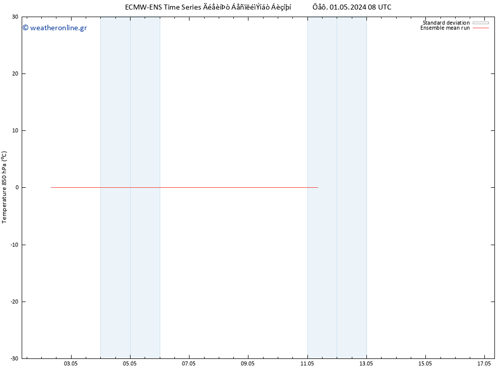 Temp. 850 hPa ECMWFTS  03.05.2024 08 UTC