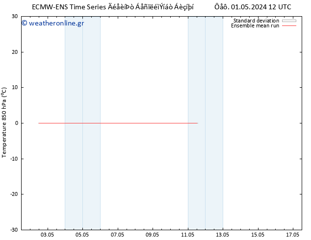 Temp. 850 hPa ECMWFTS  03.05.2024 12 UTC