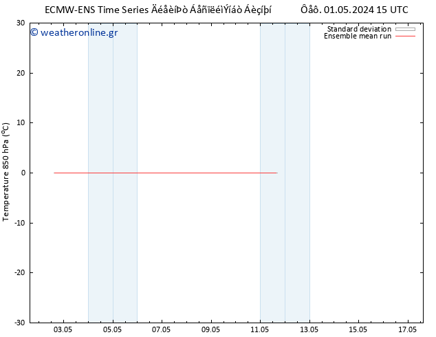 Temp. 850 hPa ECMWFTS  10.05.2024 15 UTC