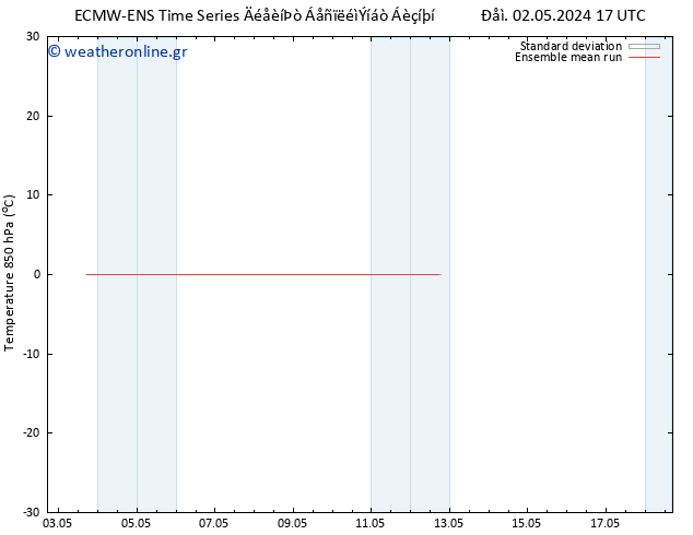 Temp. 850 hPa ECMWFTS  07.05.2024 17 UTC