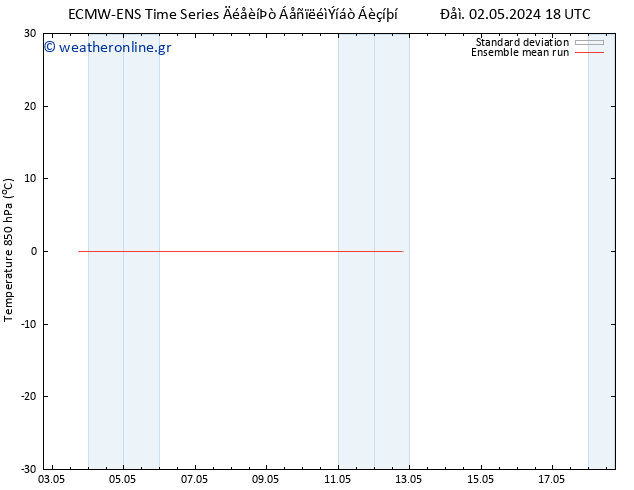 Temp. 850 hPa ECMWFTS  11.05.2024 18 UTC