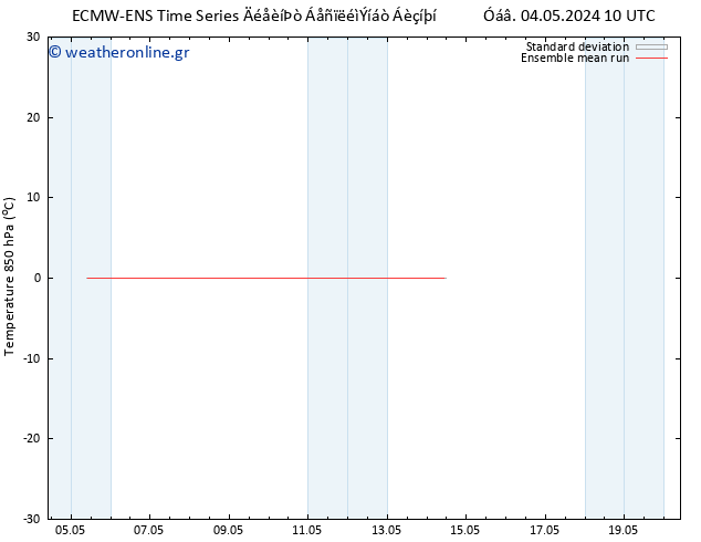 Temp. 850 hPa ECMWFTS  05.05.2024 10 UTC