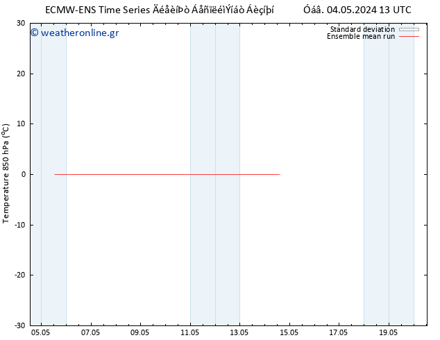 Temp. 850 hPa ECMWFTS  05.05.2024 13 UTC