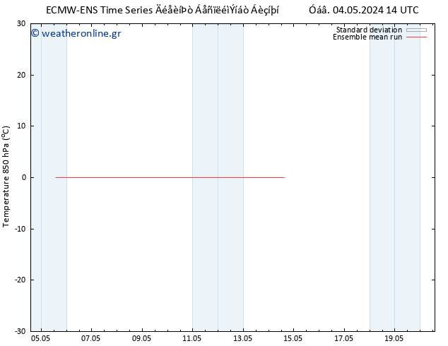 Temp. 850 hPa ECMWFTS  10.05.2024 14 UTC
