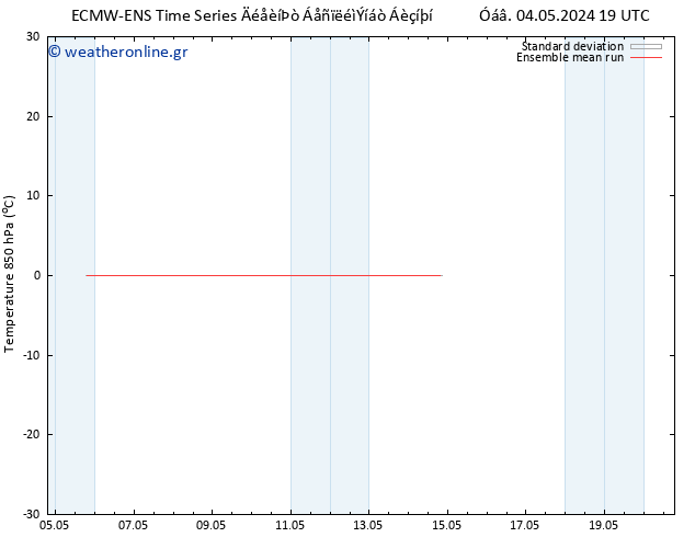 Temp. 850 hPa ECMWFTS  10.05.2024 19 UTC