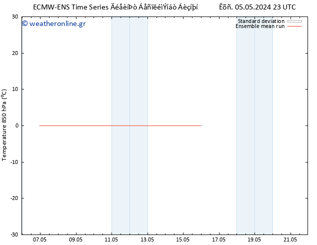 Temp. 850 hPa ECMWFTS  12.05.2024 23 UTC