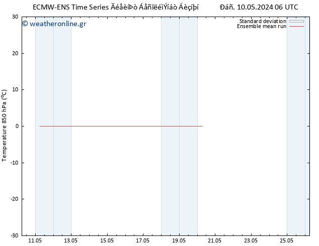 Temp. 850 hPa ECMWFTS  11.05.2024 06 UTC