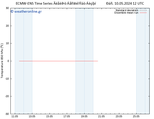 Temp. 850 hPa ECMWFTS  11.05.2024 12 UTC