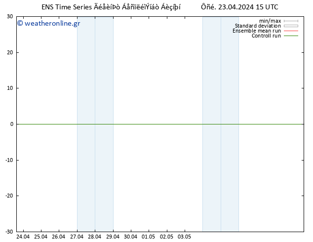 Height 500 hPa GEFS TS  23.04.2024 21 UTC