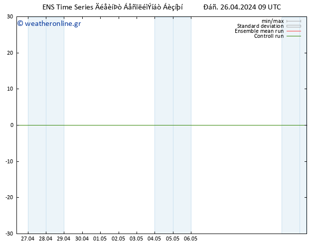 Height 500 hPa GEFS TS  12.05.2024 09 UTC