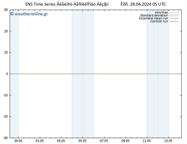 Height 500 hPa GEFS TS  28.04.2024 11 UTC