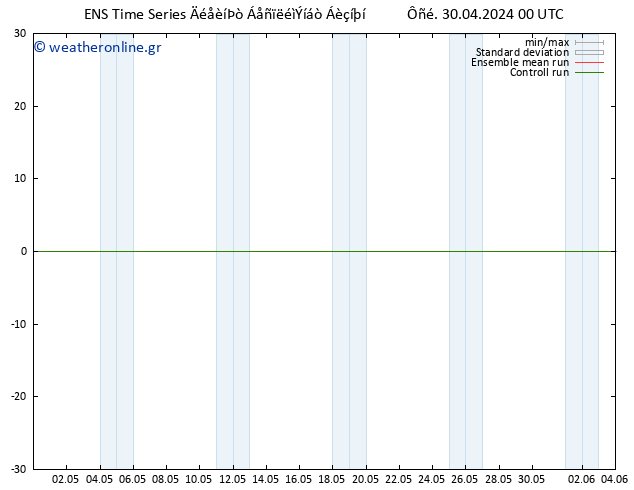 Height 500 hPa GEFS TS  30.04.2024 06 UTC