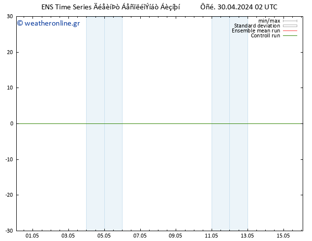  10 m GEFS TS  30.04.2024 02 UTC