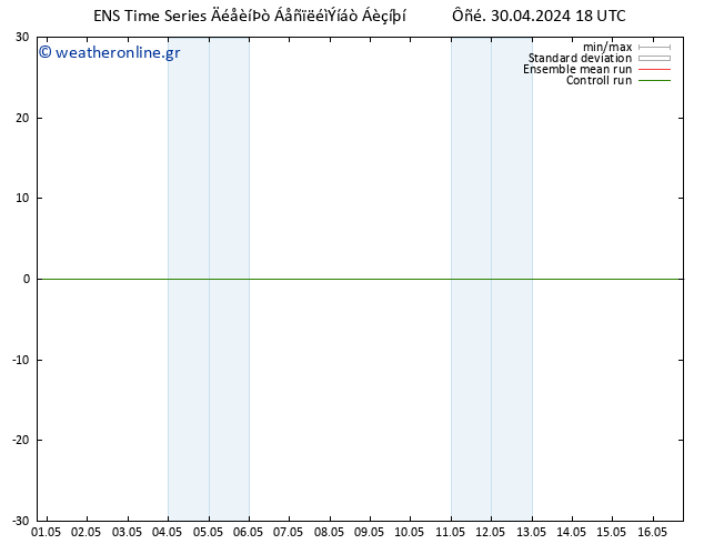  10 m GEFS TS  01.05.2024 00 UTC