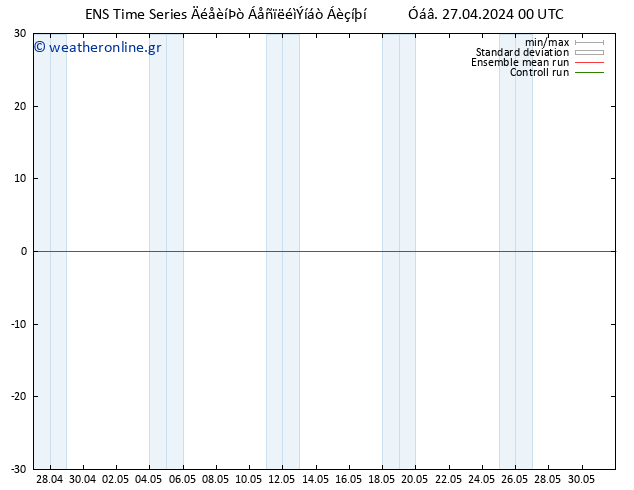     GEFS TS  27.04.2024 00 UTC