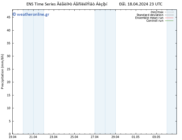  GEFS TS  19.04.2024 23 UTC