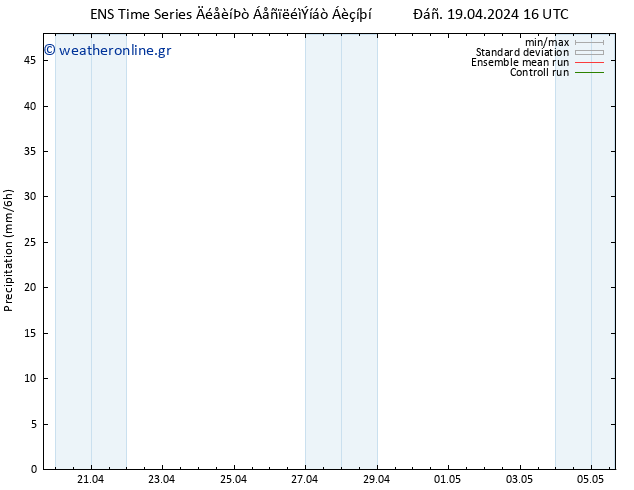  GEFS TS  05.05.2024 16 UTC