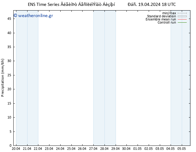  GEFS TS  20.04.2024 00 UTC