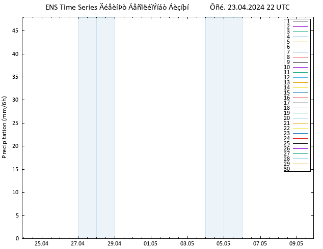  GEFS TS  24.04.2024 04 UTC