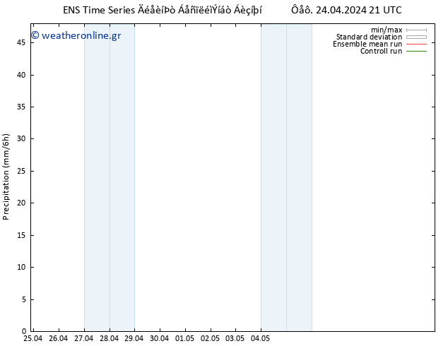  GEFS TS  25.04.2024 03 UTC