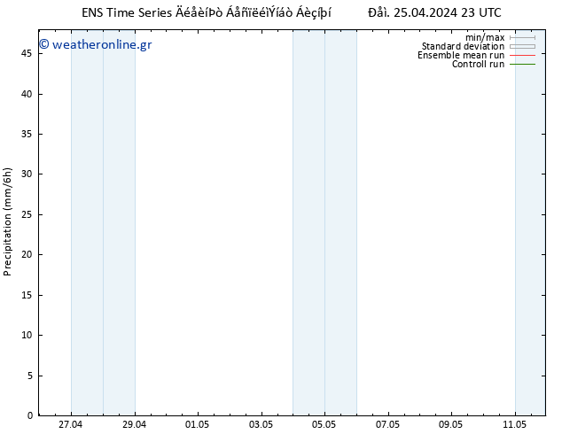  GEFS TS  02.05.2024 23 UTC