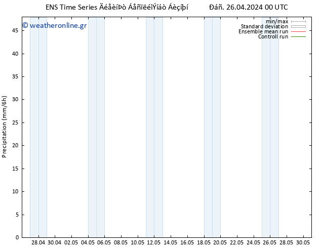  GEFS TS  26.04.2024 12 UTC