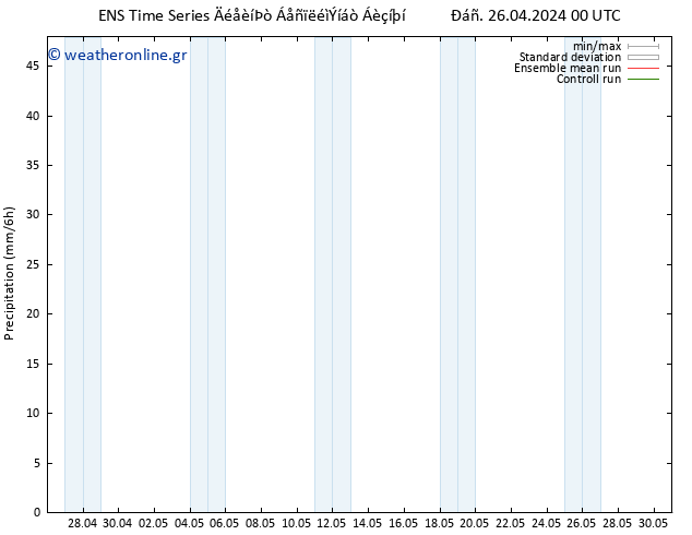  GEFS TS  30.04.2024 00 UTC