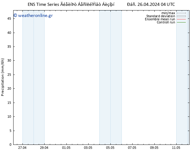  GEFS TS  29.04.2024 16 UTC