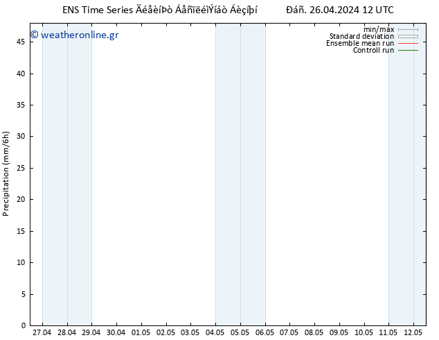  GEFS TS  06.05.2024 12 UTC