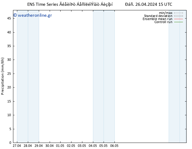  GEFS TS  27.04.2024 09 UTC