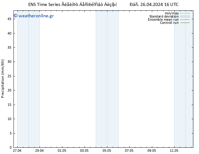  GEFS TS  27.04.2024 16 UTC