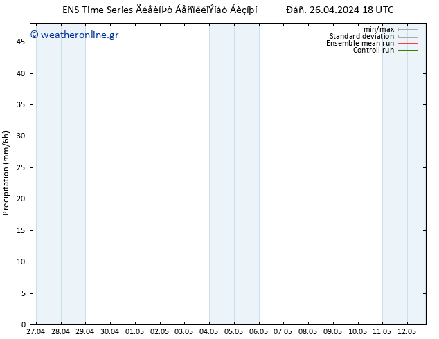  GEFS TS  27.04.2024 00 UTC