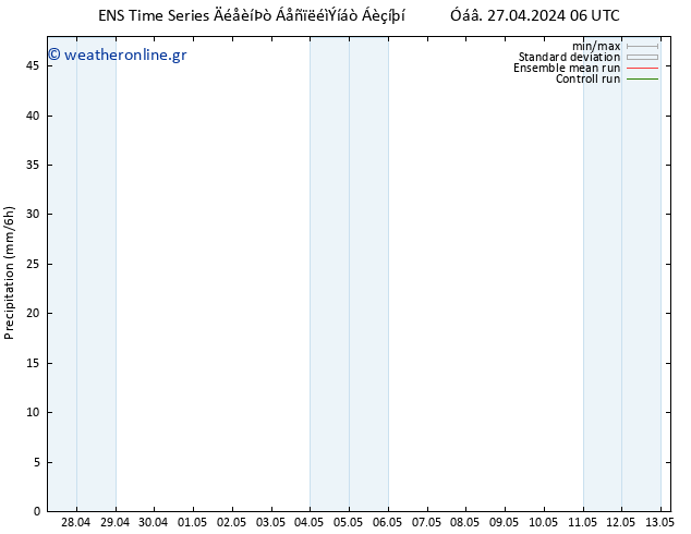  GEFS TS  29.04.2024 00 UTC