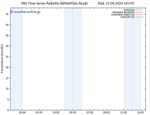  GEFS TS  09.05.2024 14 UTC