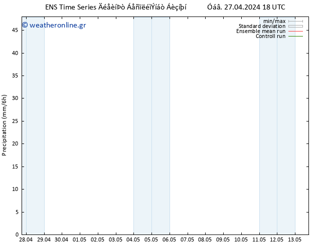  GEFS TS  02.05.2024 00 UTC