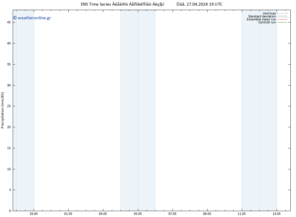  GEFS TS  03.05.2024 19 UTC