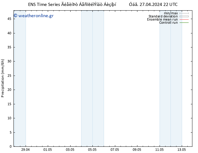  GEFS TS  03.05.2024 22 UTC