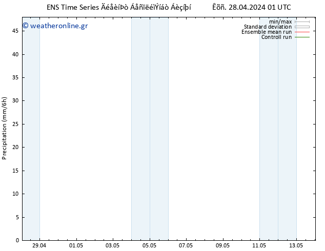  GEFS TS  29.04.2024 13 UTC