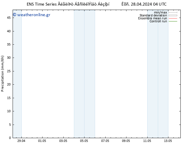  GEFS TS  01.05.2024 04 UTC