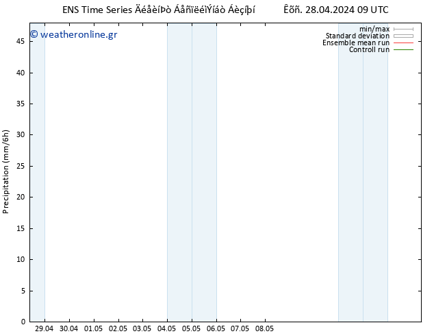  GEFS TS  04.05.2024 09 UTC