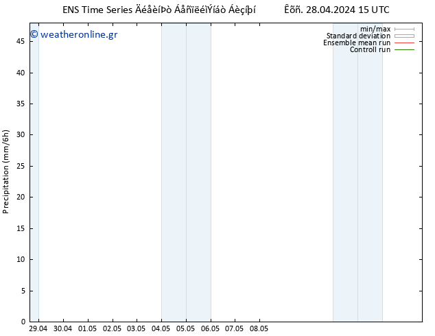  GEFS TS  29.04.2024 21 UTC