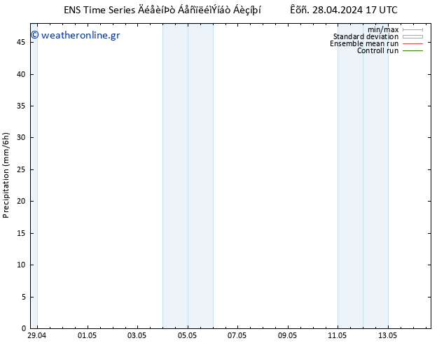  GEFS TS  08.05.2024 17 UTC