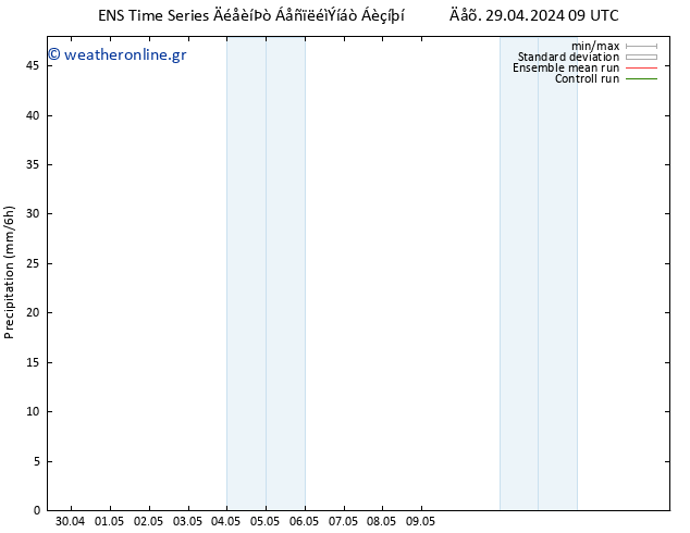  GEFS TS  01.05.2024 21 UTC