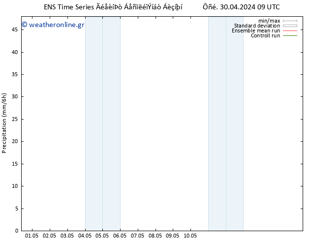  GEFS TS  30.04.2024 21 UTC