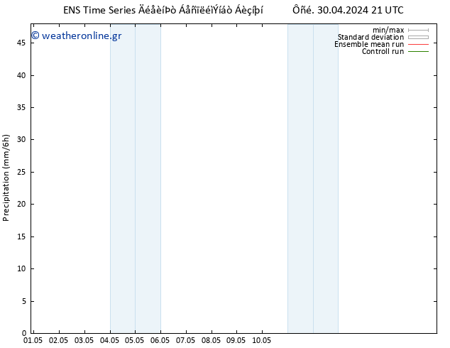  GEFS TS  02.05.2024 03 UTC