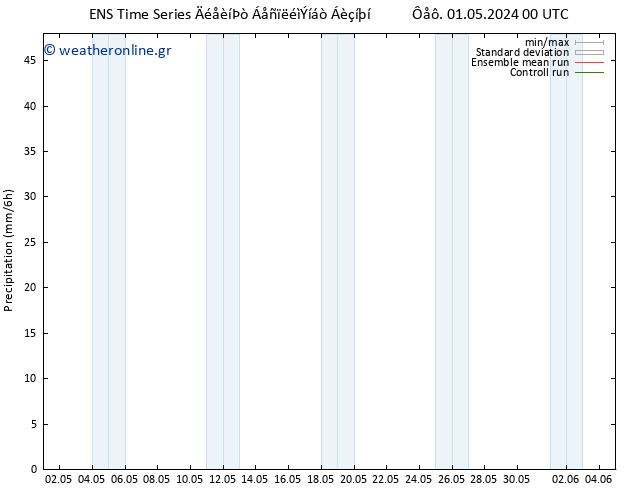  GEFS TS  13.05.2024 00 UTC