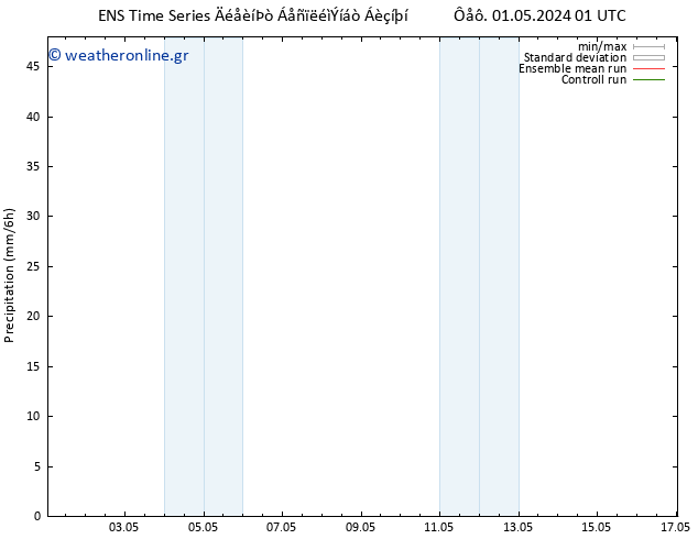  GEFS TS  05.05.2024 19 UTC