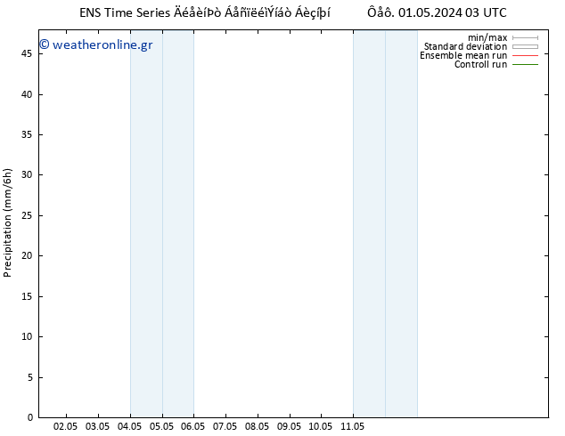  GEFS TS  02.05.2024 15 UTC