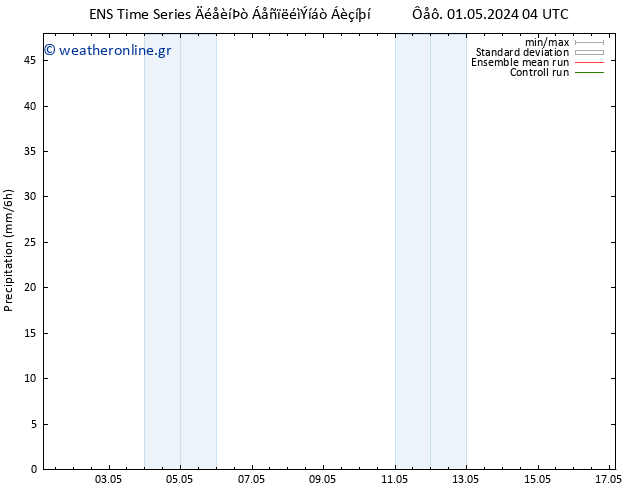  GEFS TS  04.05.2024 04 UTC