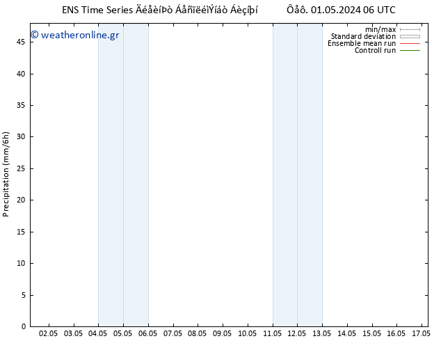  GEFS TS  02.05.2024 06 UTC